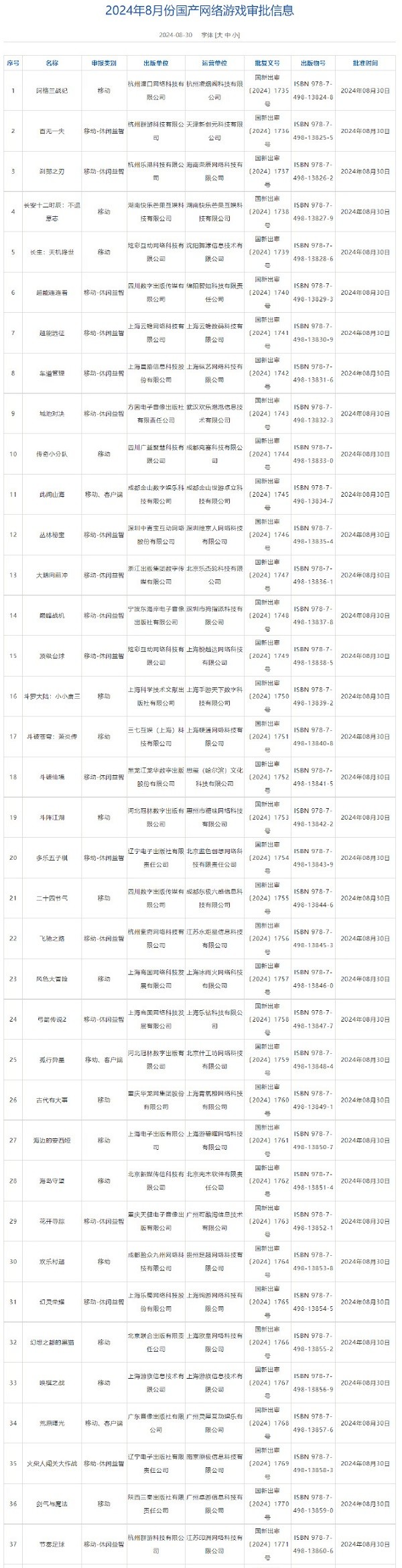 2024年8月游戏版号信息公布 明日方舟终末地过审