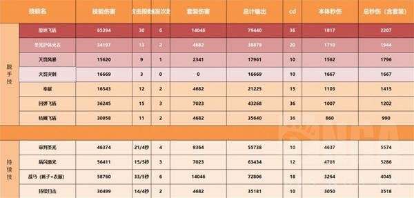 《暗黑破坏神不朽》圣教军Build全攻略 圣教军实用技能与装备、流派搭配指南