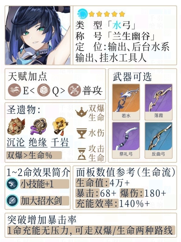 《原神》夜兰队伍及装备搭配推荐